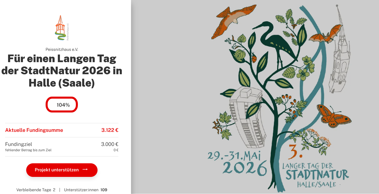 Crowdfunding Erfolg